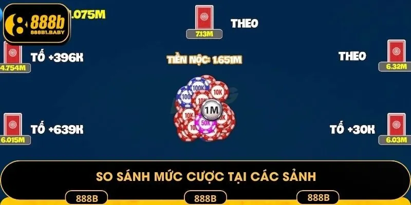 So sánh mức cược tại các sảnh
