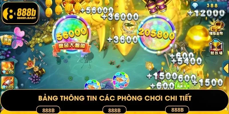 Bảng thông tin các phòng chơi chi tiết