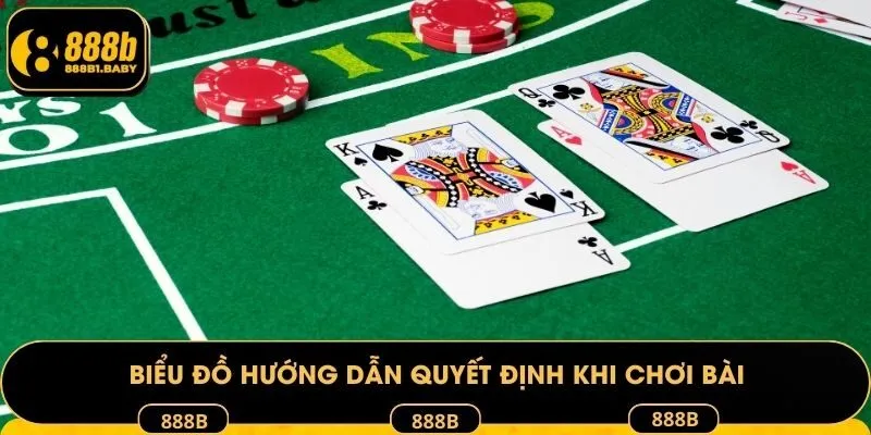 Biểu đồ hướng dẫn quyết định khi chơi bài